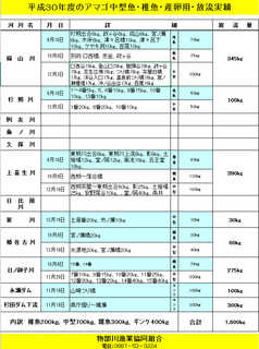 2018アマゴ放流実績ブログ用B.png