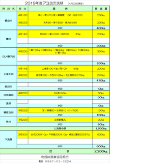2019アユ放流実績HP用.png