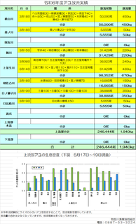 令和6年度アユ放流実績.png