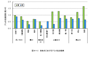 生息密度.png